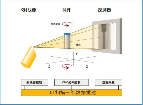 北辰工业CT无损检测