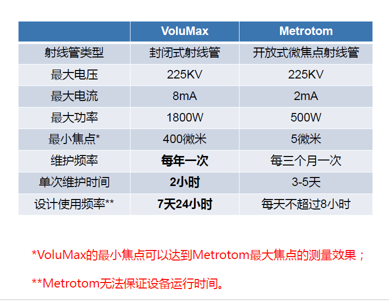 北辰北辰蔡司北辰工业CT