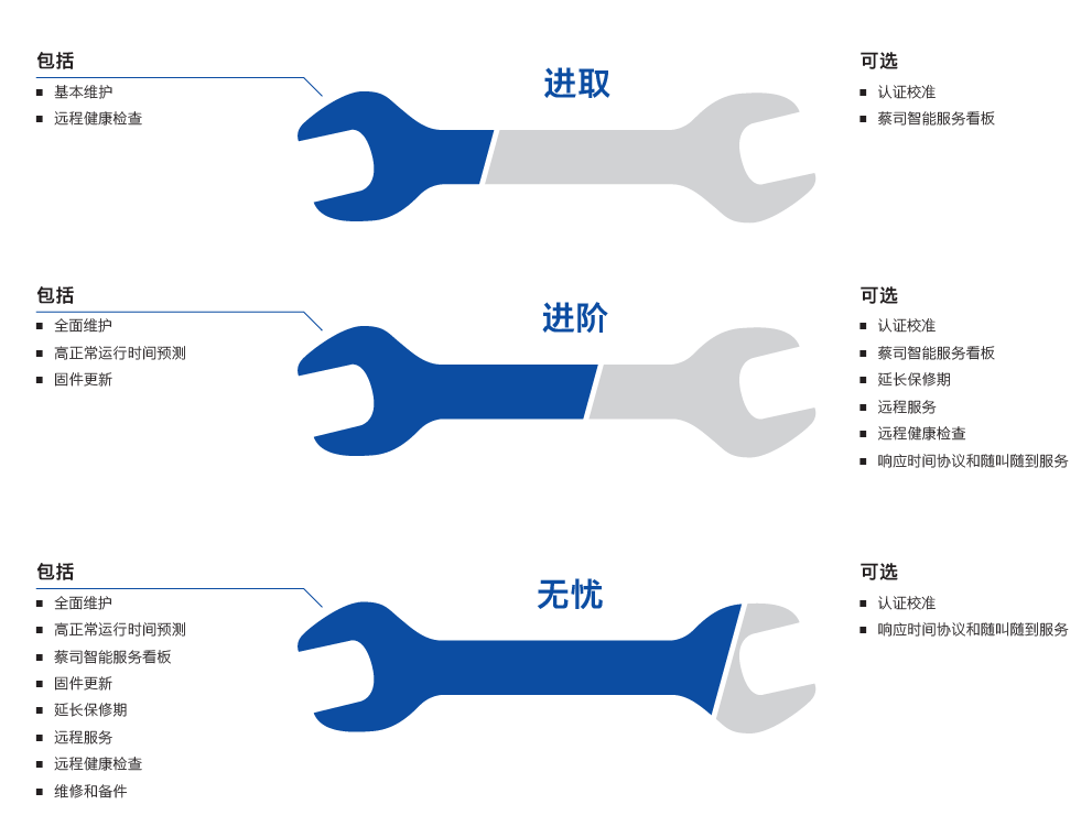 北辰北辰蔡司北辰三坐标维保